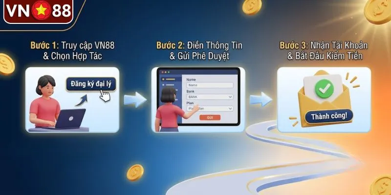Hướng dẫn đăng ký đại lý VN88 qua các bước đơn giản