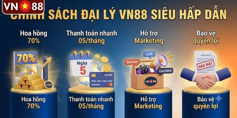 Những điểm mạnh khi tham gia đại lý VN88